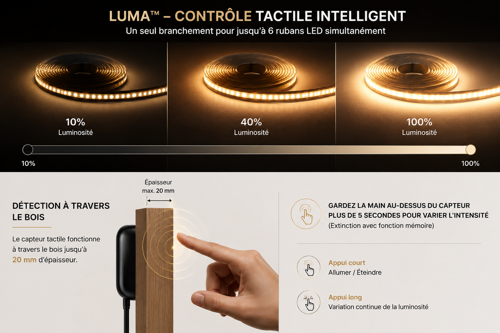 LUMA™ | Kit d'Éclairage LED COB Architectural avec Variateur Tactile Sunova Home