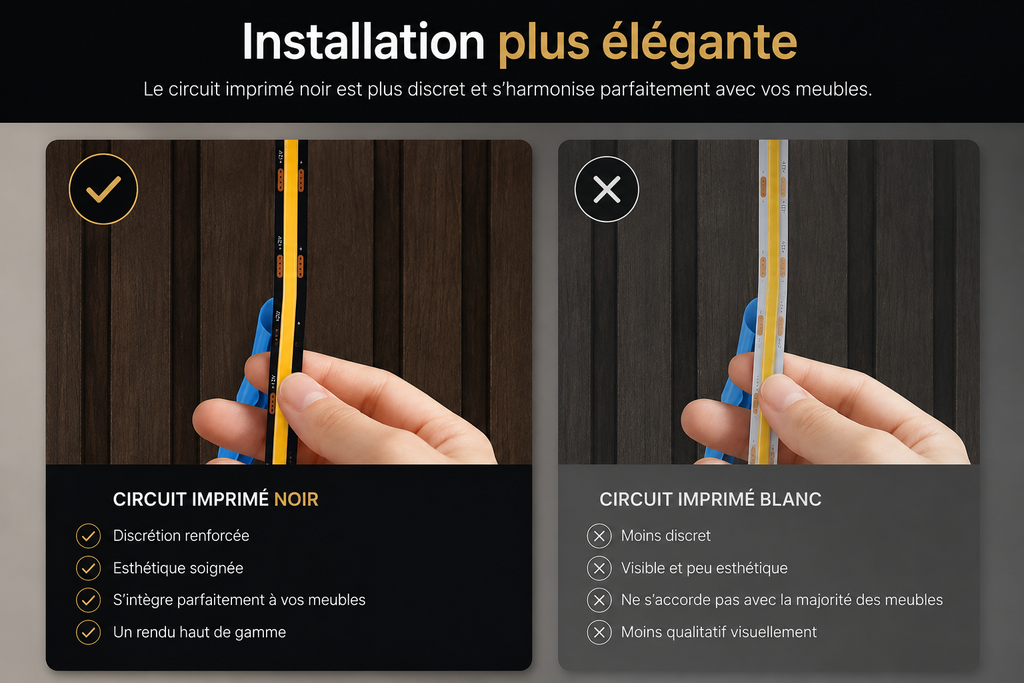 LUMA™ | Kit d'Éclairage LED COB Architectural avec Variateur Tactile Sunova Home